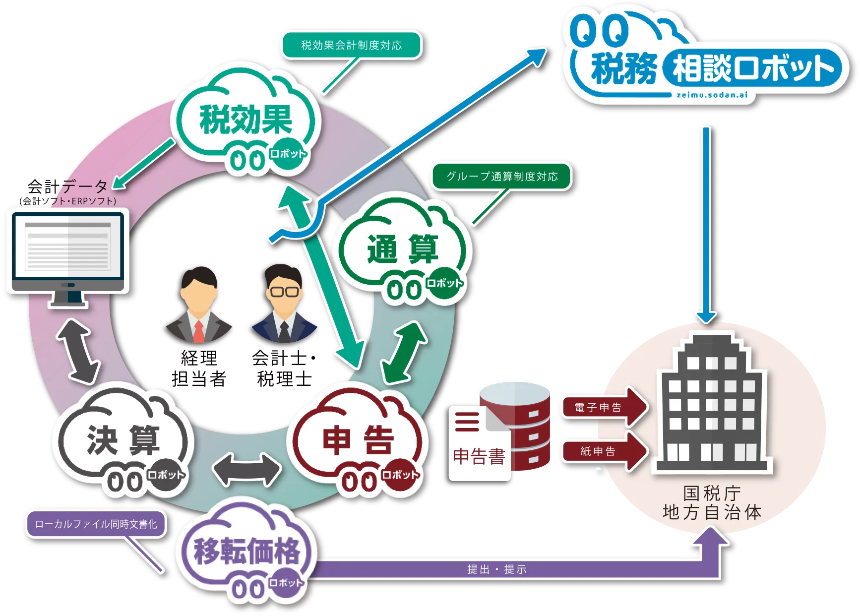 相関図