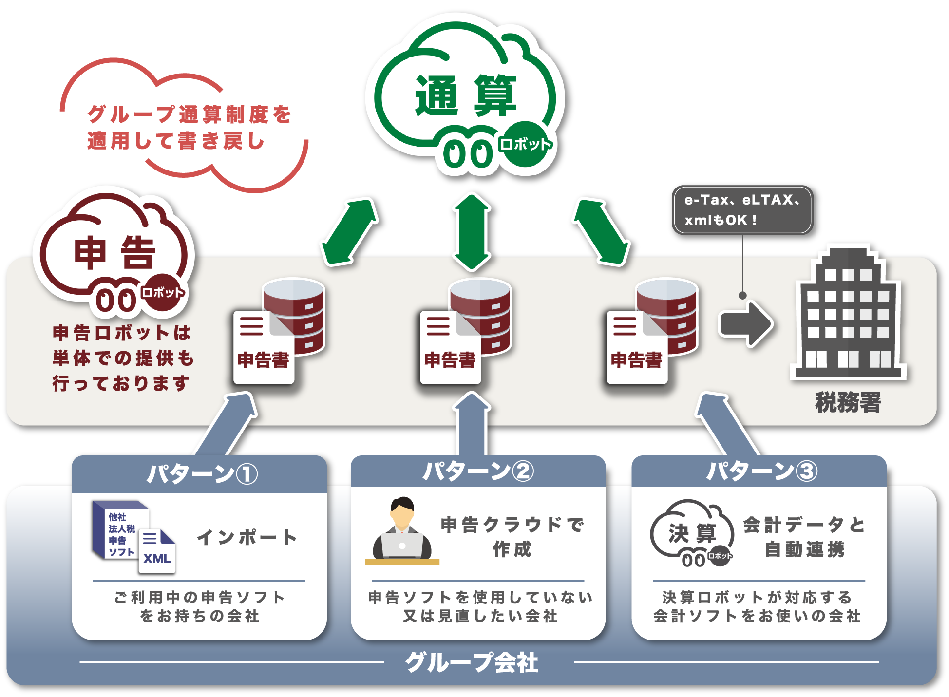 通算ロボット