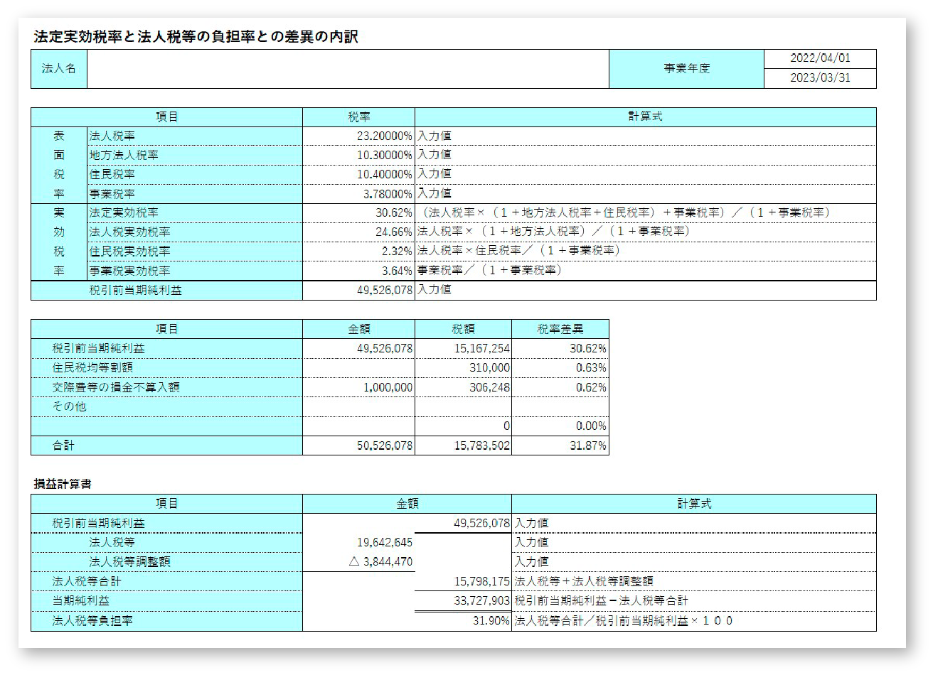 税率差異